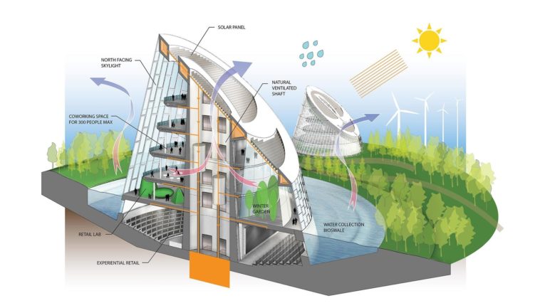 Sustainable Building Materials