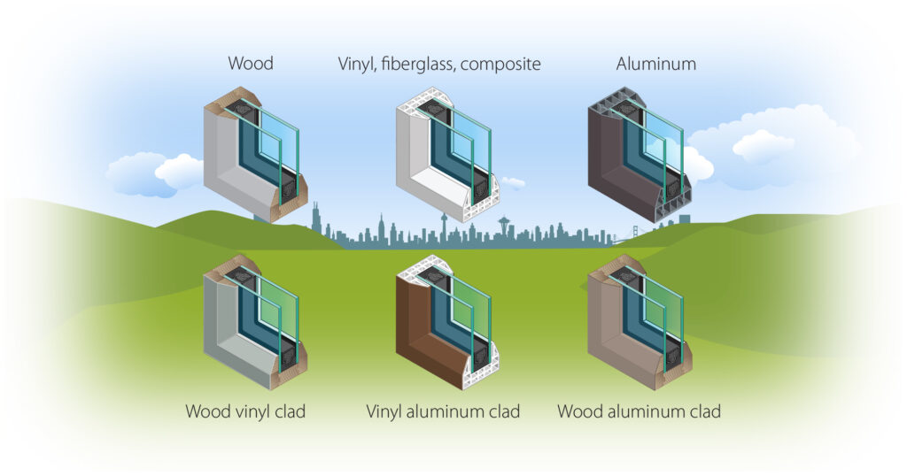 Different Window Types