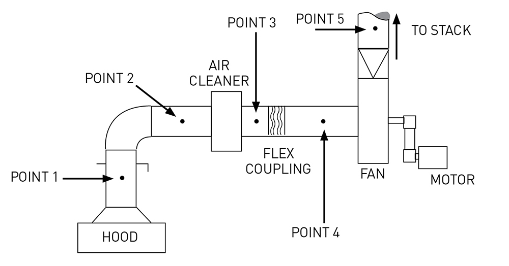 Exhaust Ventilation