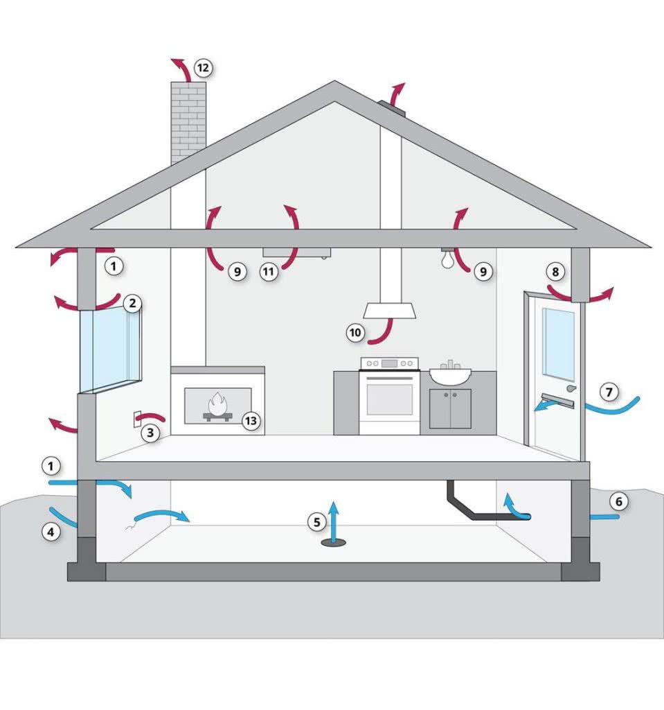 Drafts and Air Leaks